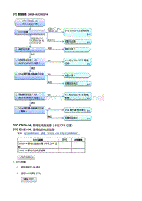 本田杰德故障代码C0020-14, C1022-14 [VSA 控制器]