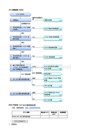 本田杰德R18Z6发动机故障代码P065E [R18Z6]