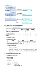 本田杰德R18Z6发动机故障代码P0406 [R18Z6]