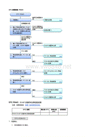 本田杰德R18Z6发动机故障代码P0443 [R18Z6]