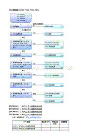 本田杰德R18Z6发动机故障代码P0351, P0352, P0353, P0354 [R18Z6]