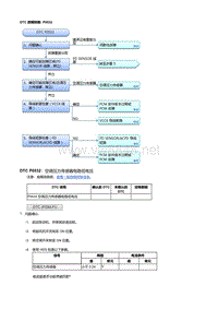 本田杰德R18Z6发动机故障代码P0532 [R18Z6]