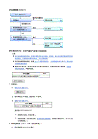 本田杰德故障代码B0020-12