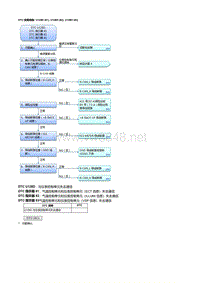 本田杰德故障代码U128D (81), U128D (82), U128D (83)