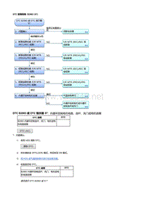 本田杰德故障代码B2983 (57)