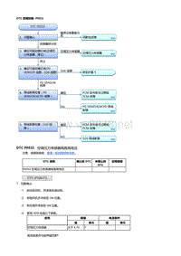 本田杰德R18Z6发动机故障代码P0533 [R18Z6]