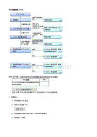 本田杰德故障代码U1100 [仪表控制单元]