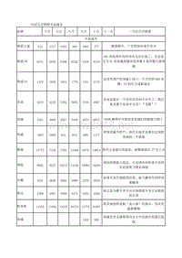 一句话点评销量中高级车