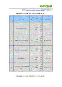 节能与新能源汽车示范推广应用工程推荐车型目录1-26批30932439