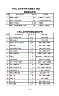 机械与汽车工程学院简介