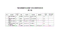 节能与新能源汽车示范推广应用工程推荐车型目录(第1批～第18批 汇总