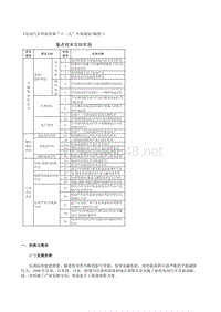 电动汽车科技发展十二五专项规划全文