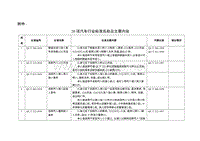 20项汽车行业标准名称及主要内容