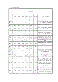 一句话点评销量小型车