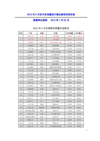 XXXX年6月份汽车销量排行榜及畅销车型信息