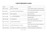 中国汽车国家标准和行业标准