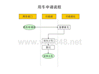 建材行业-用车申请流程