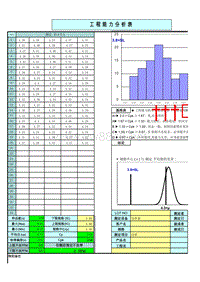 (XXXX0202)福特工程能力分析模板-SPC_CPK分析Excel版