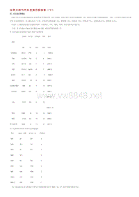 世界天然气汽车发展历程掠影