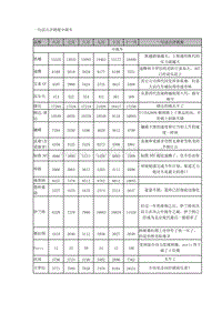 一句话点评销量中级车