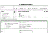 汽车行业IATF16949内审检查表全套资料（DOC52页）