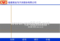 汽车产品初级知识共享(1166)1