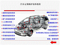 汽车定期维护保养教程（PPT46页)