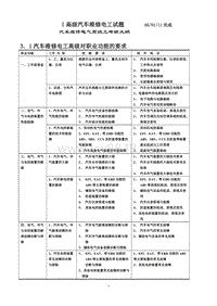 高级汽车维修电工试题