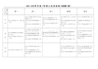 06大专汽车制造1班