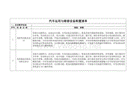 汽车运用与维修设备购置清单及技术参数（附件一）doc-汽