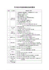 汽车综合性能检测线设备配置表