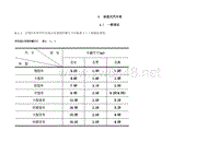 汽车库设计规范(段落)