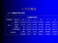 汽车概说