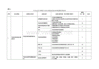 汽车运用与维修专业实训基地设备基本配置推荐标准