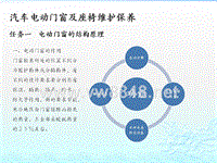 汽车电动门窗及座椅维修保养PPT（PPT48页)