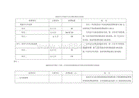 福建省汽车驾驶许可考试费收费项目和标准