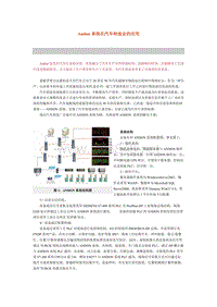 Andon系统（看板系统）在汽车制造业的应用