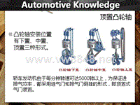 11最新汽车基础知识大全