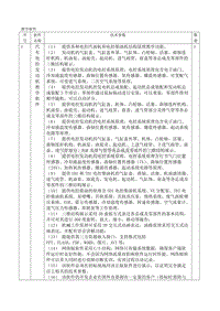 汽车教学软件变更doc-五、教学软件