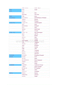国内汽车车型中英文大全
