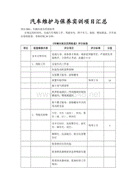 汽车维护与保养实训项目