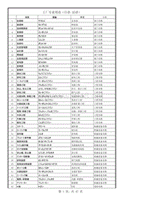 汽车行业中日双语词汇总(实用版)