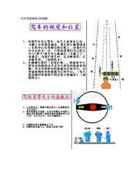 汽车驾驶教程(附图解)