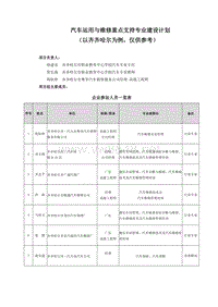 汽车运用与维修重点支持专业建设计划2