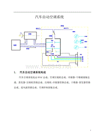 汽车自动空调系统