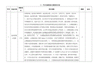 汽车电器构造与维修实训室