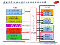 只传精品_《汽油发动机微机控制系统检修》课件完整版_51汽车发动机