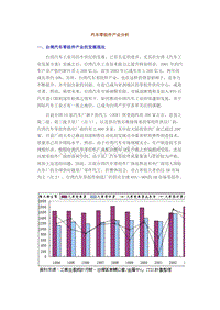 汽车零组件产业分析