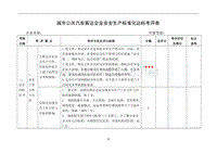 城市公共汽车客运企业安全标准化考评指标