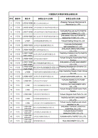 中国国际汽车零部件博览会展商名单